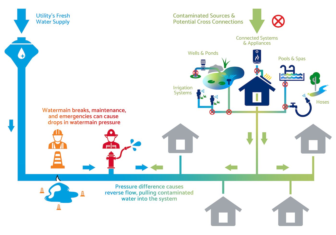 cross connections infogram